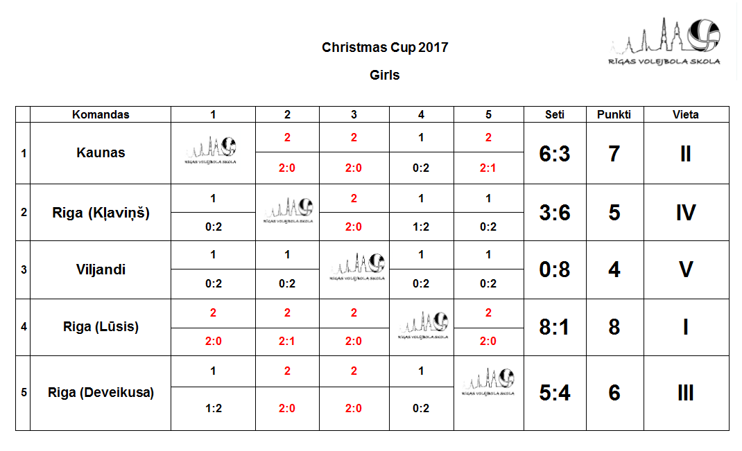 Meitenes ziemassvētku Kauss